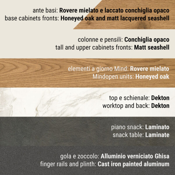 Alternative view of FLAVOUR-10